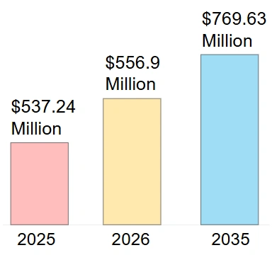 वैश्विक लेटेक्स गुब्बारा बाजार विश्लेषण रिपोर्ट