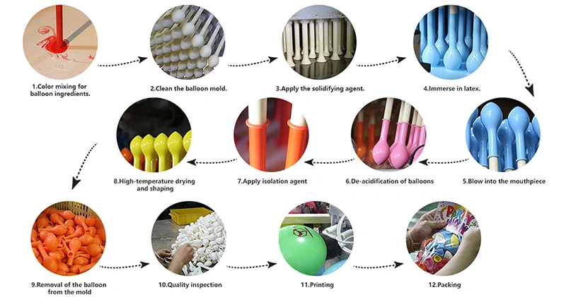 The production process of balloons The production process of balloons